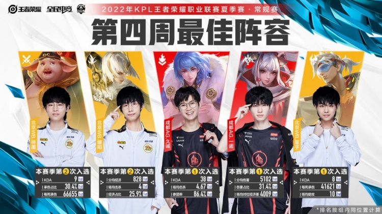 他们在获得 他们在获得