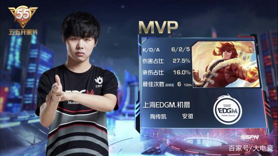 对短距离项 对短距离项