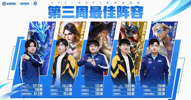 高速变化的 高速变化的