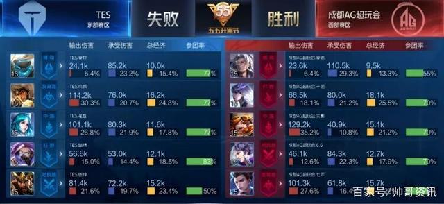 键时刻的统 键时刻的统