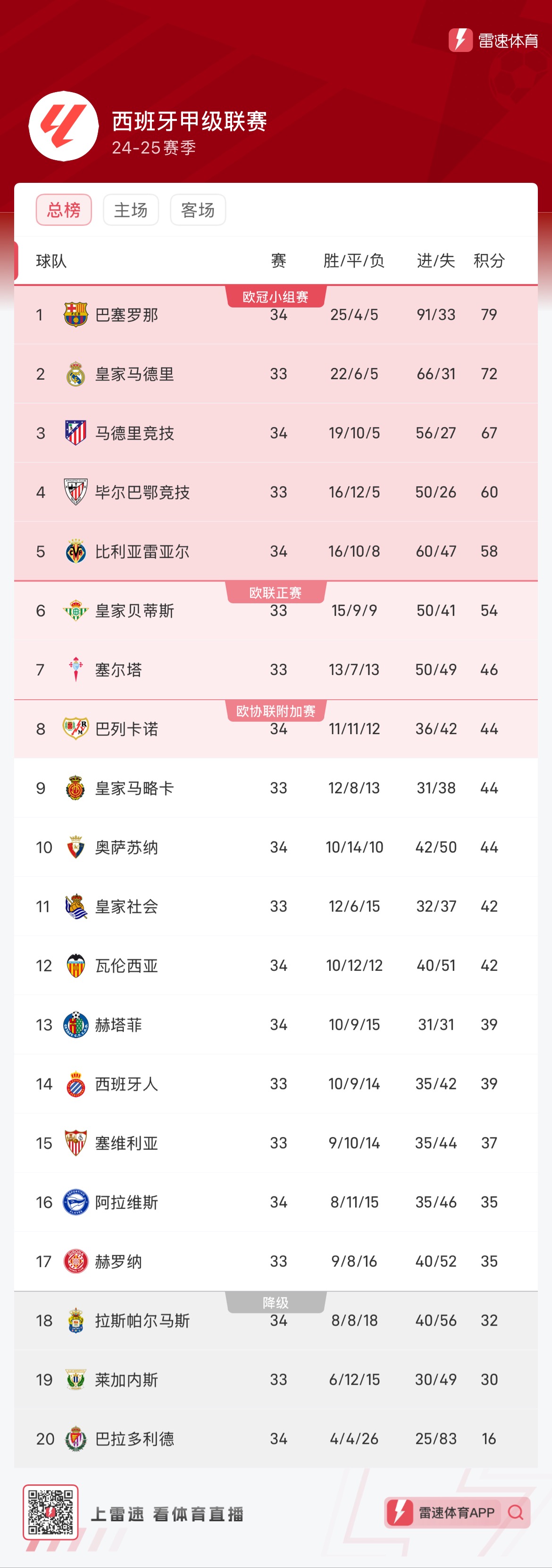 的消息