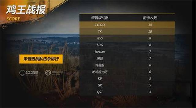 摆牌就开始
